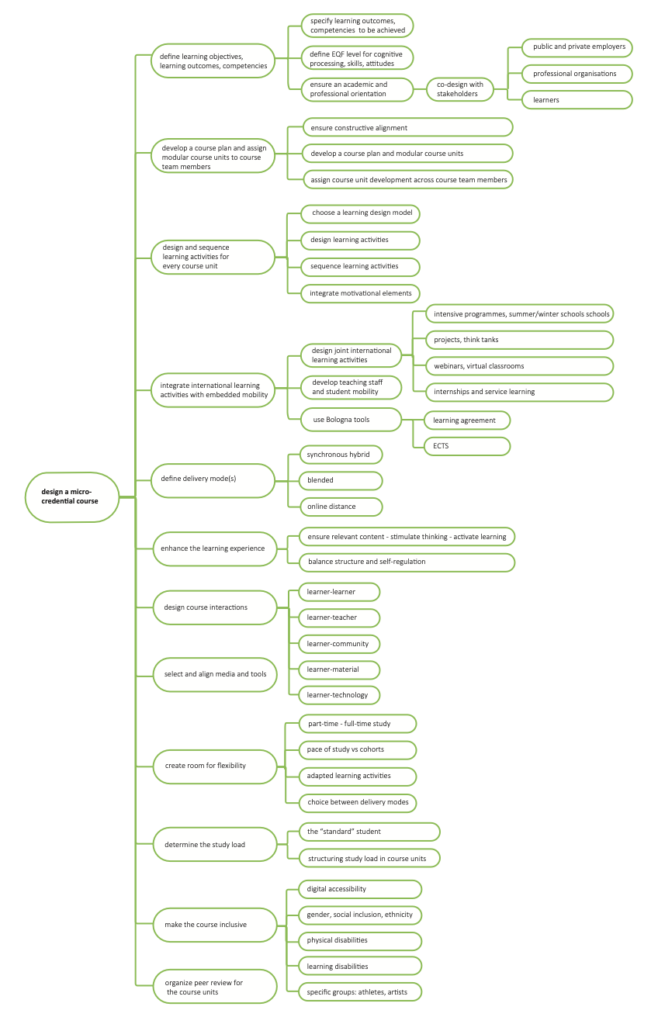 Flexibility, Definition, Levels & Activities for Improvement - Lesson