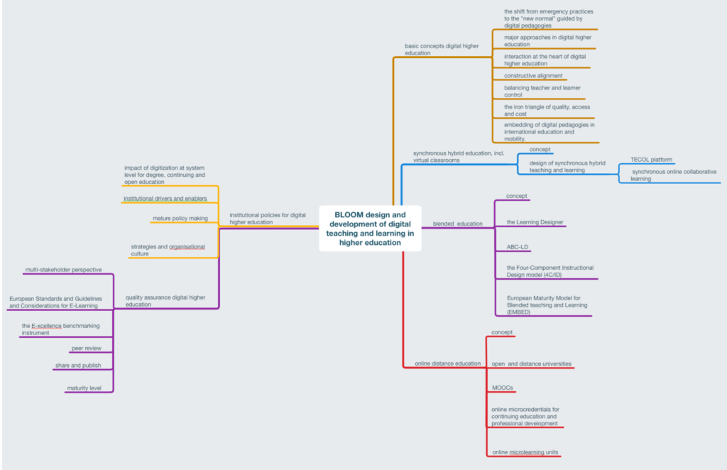 Teaching and learning in digital higher education: an overview