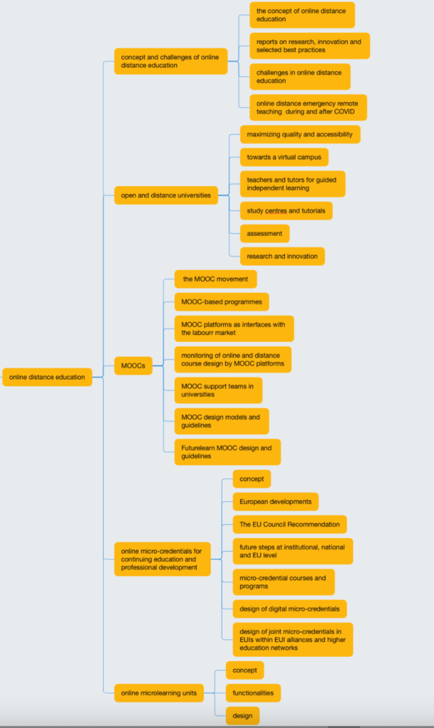 Fig. 22. Online distance education: concept and design in context