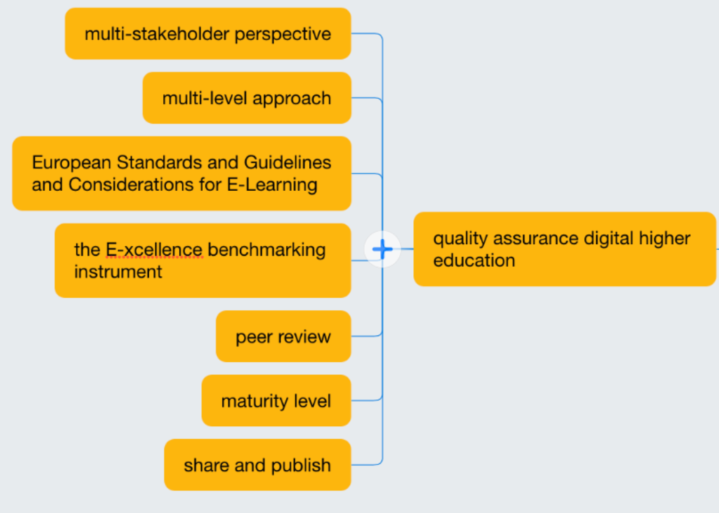 Fig. 25. Quality assurance in digital higher education