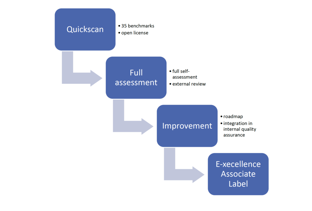 Fig. 26 E-xcellence, toward an E-xcellence Associate Label