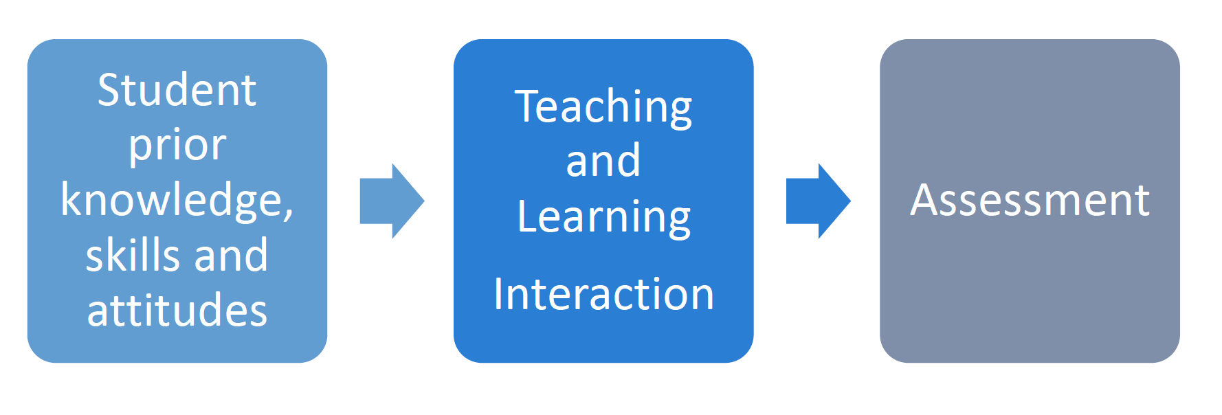 Basic concepts in digital higher education